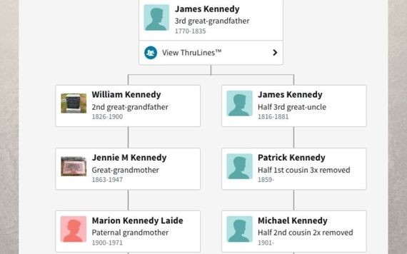 Mike’s DNA Match’s Tree: Kennedy ancestry lines for Mike and his DNA match both go back to James Kennedy in Dunganstown, Co. Wexford, Ireland.