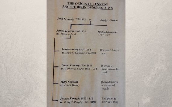 Poster on display at the Kennedy Homestead in Dunganstown. Patrick Kennedy (1823 – 1858) was JFK’s great grandfather and William Kennedy’s brother.