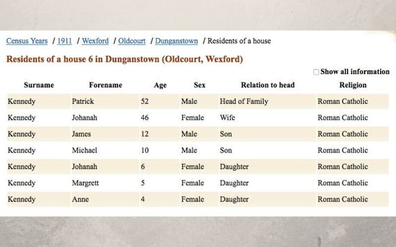 1911 Ireland Census showing Michael Kennedy (age 10) living in Dunganstown with his parents Patrick and Johanah.